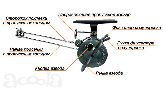 Подсекатель самоподсекатель для рыбалки