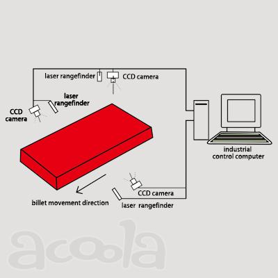 SCL-L102 высокоточная (фиксированный вес) и система фиксации длины