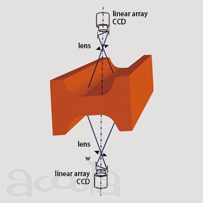 ZSQ-T200 онлайн-обнаружение качества поверхности отлитых слябов (CCD)